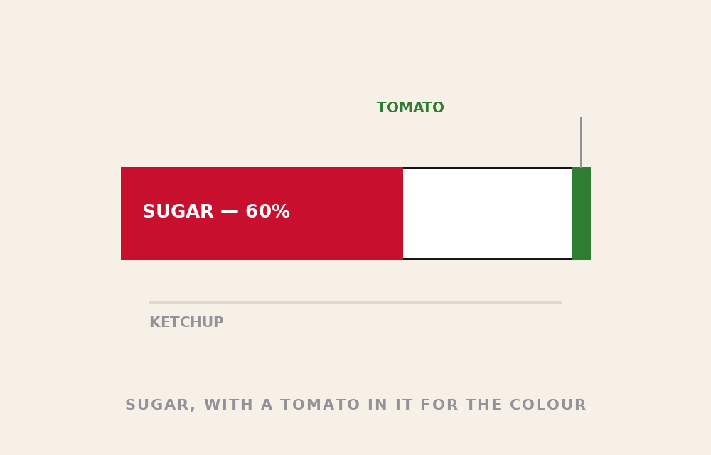 IT IS NOT KETCHUP — tomato danger file