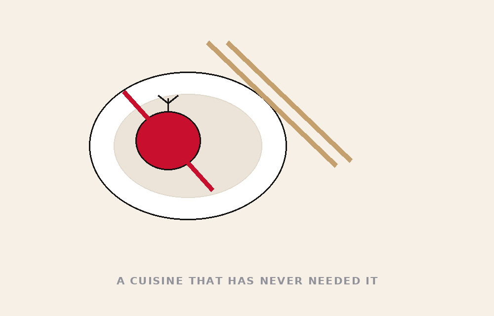 NO EAST ASIAN KITCHEN USES IT — tomato danger file